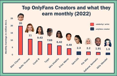 Top 50 Best OnlyFans Creators in the United Kingdom